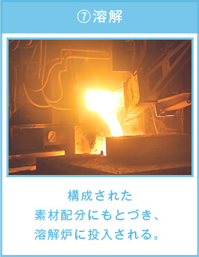 ⑦溶解,構成された 素材配分にもとづき、 溶解炉に投入される。